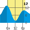 Whitewater Bay tide chart for Wednesday, April 12, 2023