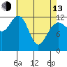 Whitewater Bay tide chart for Thursday, April 13, 2023