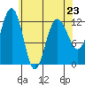 Whitewater Bay tide chart for Sunday, April 23, 2023