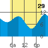 Whitewater Bay tide chart for Saturday, April 29, 2023