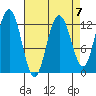 Whitewater Bay tide chart for Friday, April 7, 2023
