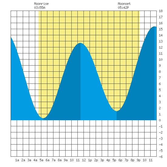 Whitewater Bay tide chart for Tuesday, May 16, 2023