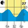 Whitewater Bay tide chart for Saturday, May 27, 2023