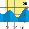Whitewater Bay tide chart for Sunday, May 28, 2023