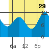 Whitewater Bay tide chart for Monday, May 29, 2023