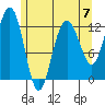 Whitewater Bay tide chart for Sunday, May 7, 2023