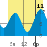 Whitewater Bay tide chart for Sunday, June 11, 2023