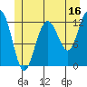 Whitewater Bay tide chart for Friday, June 16, 2023