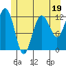 Whitewater Bay tide chart for Monday, June 19, 2023