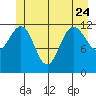 Whitewater Bay tide chart for Saturday, June 24, 2023