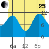 Whitewater Bay tide chart for Sunday, June 25, 2023