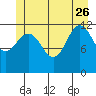 Whitewater Bay tide chart for Monday, June 26, 2023