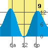 Whitewater Bay tide chart for Friday, June 9, 2023