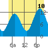 Whitewater Bay tide chart for Monday, July 10, 2023