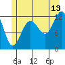 Whitewater Bay tide chart for Thursday, July 13, 2023