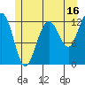 Whitewater Bay tide chart for Sunday, July 16, 2023