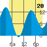 Whitewater Bay tide chart for Thursday, July 20, 2023