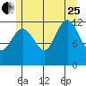Whitewater Bay tide chart for Tuesday, July 25, 2023