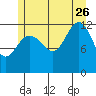 Whitewater Bay tide chart for Wednesday, July 26, 2023