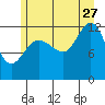 Whitewater Bay tide chart for Thursday, July 27, 2023