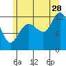 Whitewater Bay tide chart for Friday, July 28, 2023