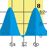 Whitewater Bay tide chart for Saturday, July 8, 2023