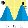 Whitewater Bay tide chart for Sunday, July 9, 2023