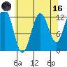 Whitewater Bay tide chart for Wednesday, August 16, 2023