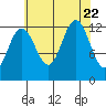 Whitewater Bay tide chart for Tuesday, August 22, 2023