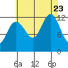 Whitewater Bay tide chart for Wednesday, August 23, 2023