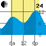 Whitewater Bay tide chart for Thursday, August 24, 2023