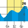 Whitewater Bay tide chart for Saturday, August 26, 2023