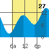Whitewater Bay tide chart for Sunday, August 27, 2023