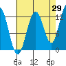 Whitewater Bay tide chart for Tuesday, August 29, 2023