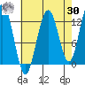 Whitewater Bay tide chart for Wednesday, August 30, 2023
