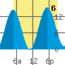 Whitewater Bay tide chart for Sunday, August 6, 2023