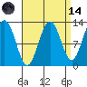 Whitewater Bay tide chart for Thursday, September 14, 2023