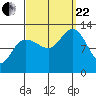 Whitewater Bay tide chart for Friday, September 22, 2023