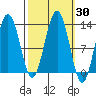 Whitewater Bay tide chart for Saturday, September 30, 2023