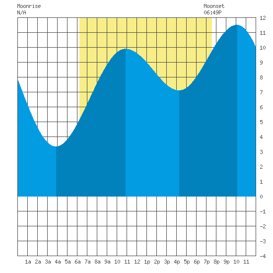 Whitewater Bay tide chart for Saturday, September 9, 2023