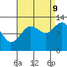 Whitewater Bay tide chart for Saturday, September 9, 2023