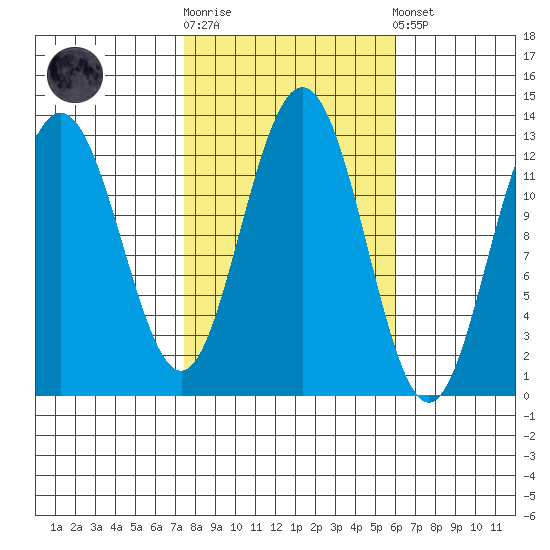 Whitewater Bay tide chart for Saturday, October 14, 2023