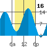 Whitewater Bay tide chart for Monday, October 16, 2023