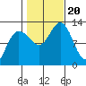 Whitewater Bay tide chart for Friday, October 20, 2023