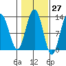 Whitewater Bay tide chart for Friday, October 27, 2023