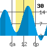 Whitewater Bay tide chart for Monday, October 30, 2023