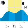 Whitewater Bay tide chart for Friday, October 6, 2023