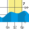Whitewater Bay tide chart for Saturday, October 7, 2023