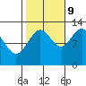 Whitewater Bay tide chart for Monday, October 9, 2023