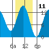 Whitewater Bay tide chart for Saturday, November 11, 2023